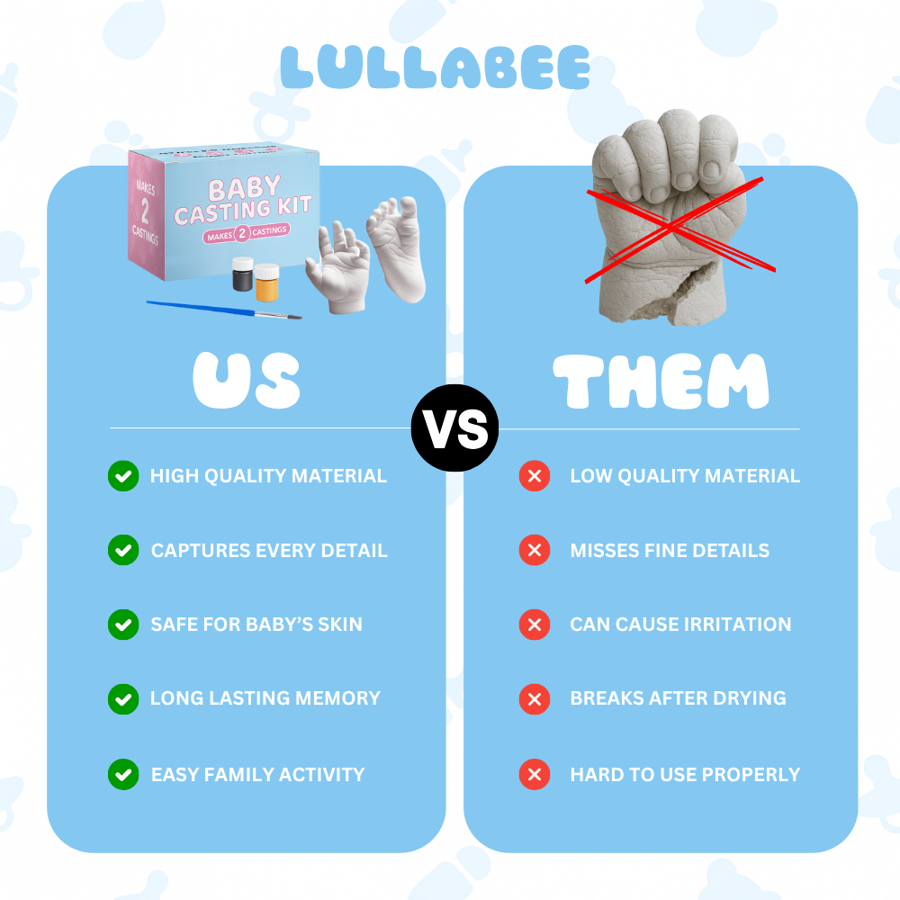 Lullabee ForeverPrints™